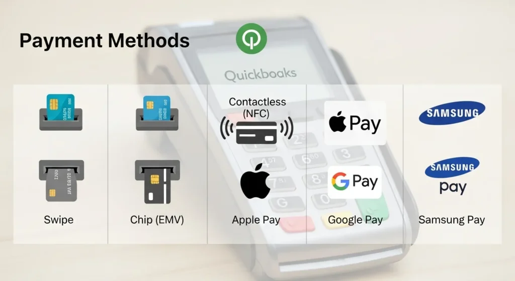 Acceptance of Multiple Payment Types QuickBooks Card Reader