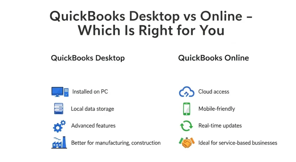 Comparing QuickBooks Desktop with Its Online Counterpart