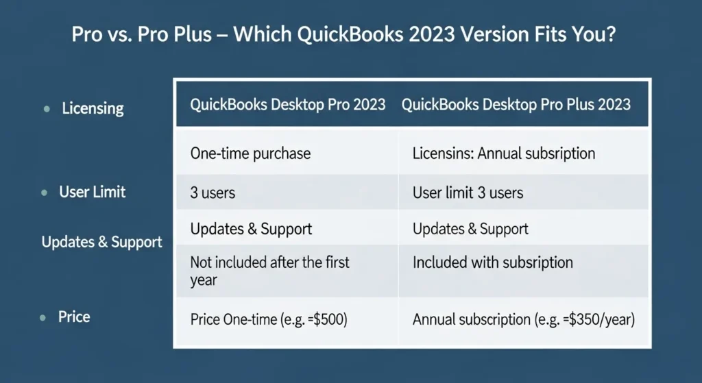 Different Versions of QuickBooks Desktop 2023