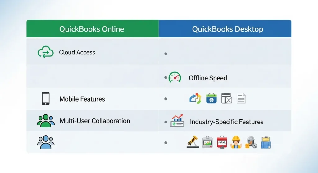 Exploring Different Versions of QuickBooks Intuit QuickBooks