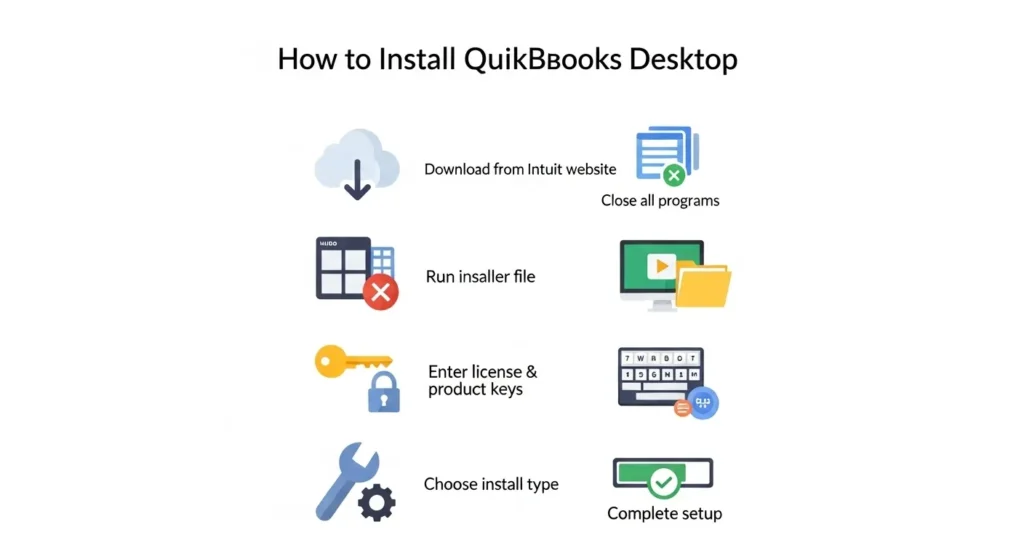 Installing and Setting Up QuickBooks Desktop