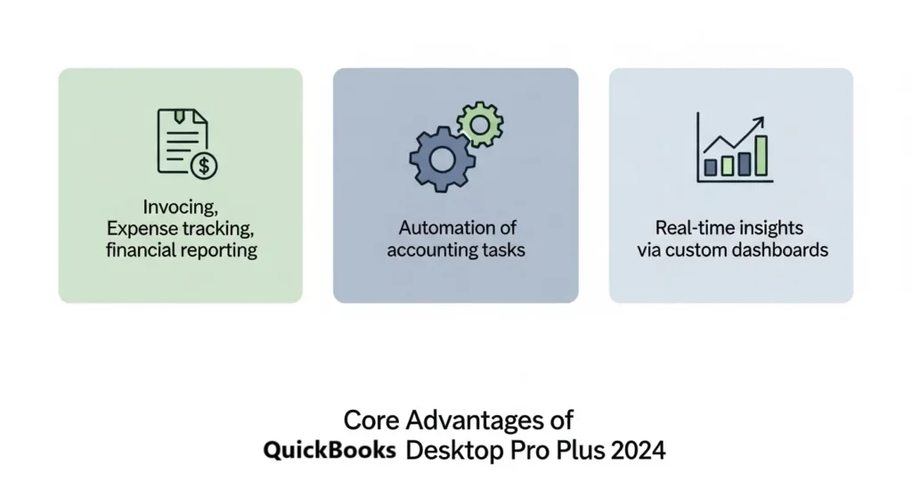 The software excels in three critical areas QuickBooks Desktop Pro Plus 2024
