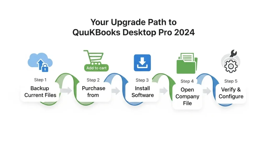 Upgrading to QuickBooks Desktop Pro 2024 A Step-by-Step Guide