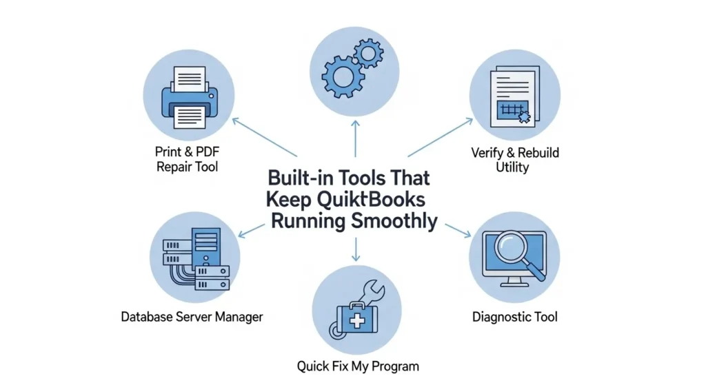 User Experience and Performance Enhancements in QuickBooks Desktop 2023