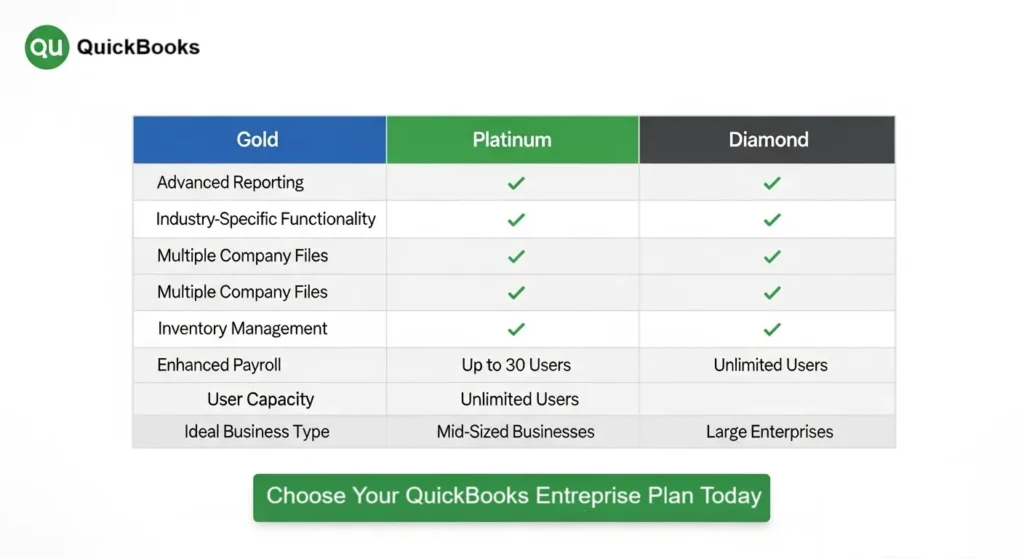 Conclusion QuickBooks Enterprise Pricing