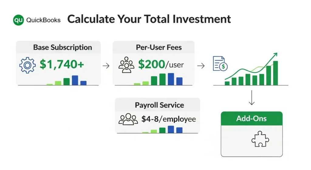 Cost Factors Influencing Final Pricing QuickBooks Enterprise Pricing