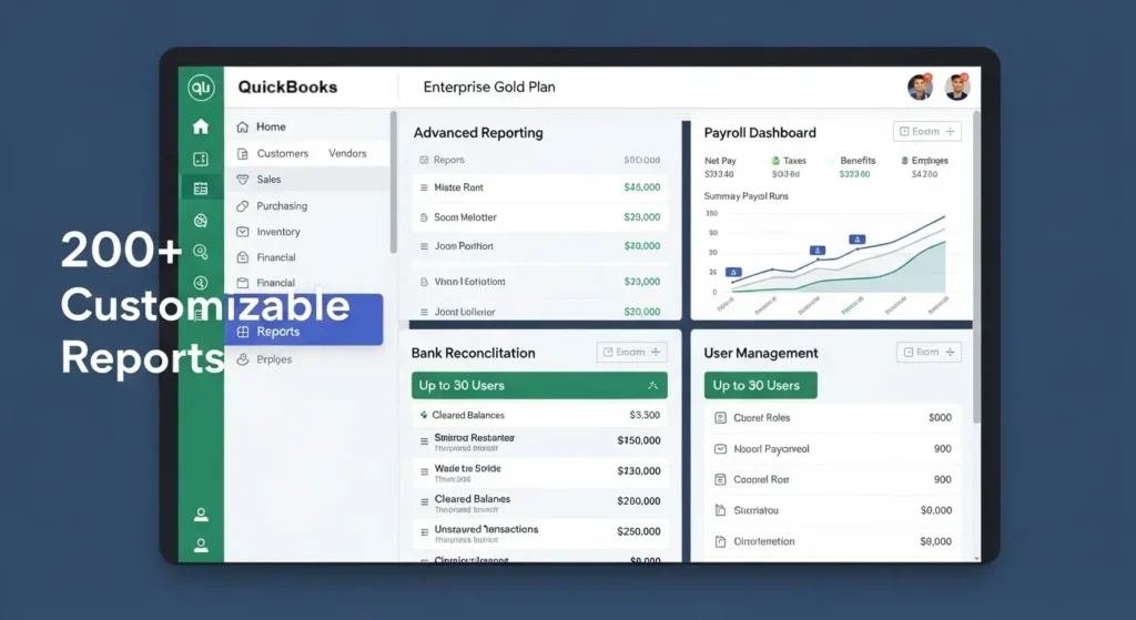Gold Plan Basic Functionality and Payroll QuickBooks Enterprise Pricing 1