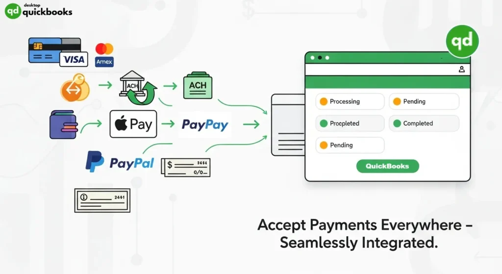 Multi-Channel Payment Intuit QuickBooks