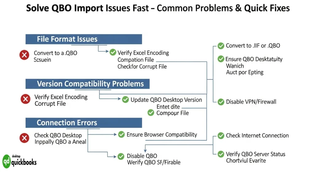 Troubleshooting Issues with .QBO File Imports Upload QBO to QuickBooks