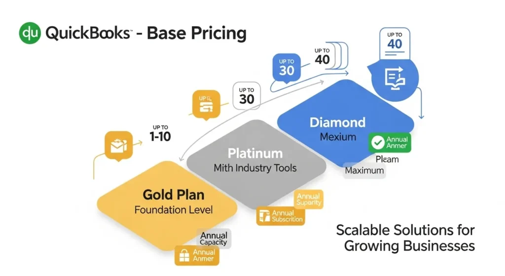 Understanding QuickBooks Enterprise Pricing Structure