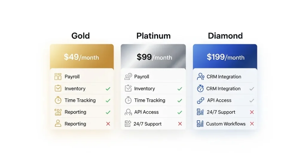 Understanding QuickBooks Enterprise Pricing Tiers quickbooks enterprise cost