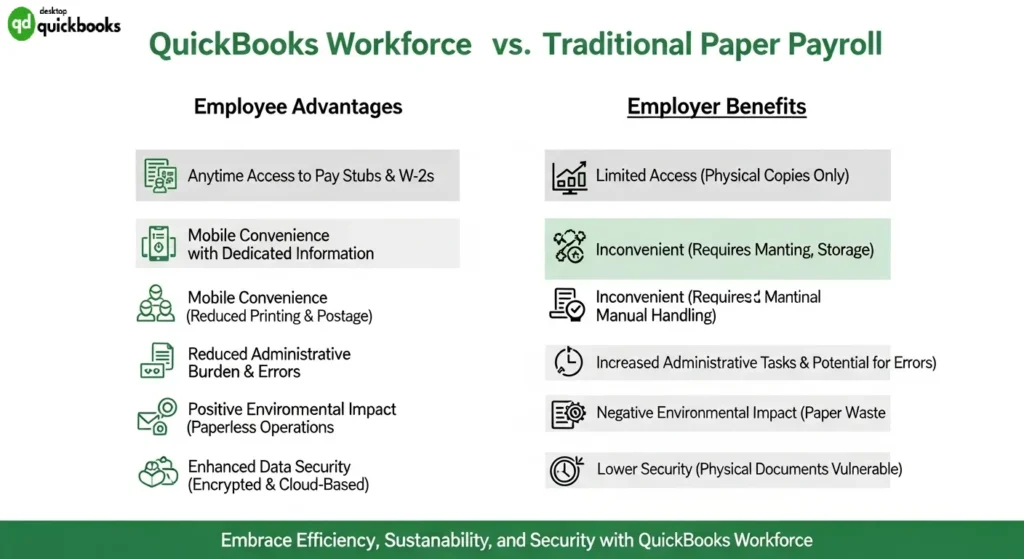 Advantages of Using QuickBooks Workforce for Employees and Employers