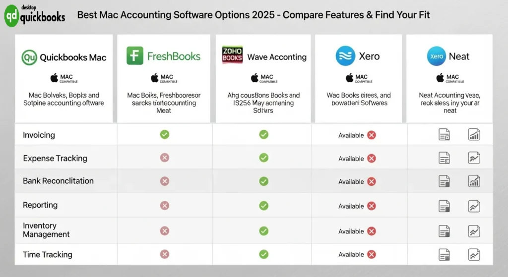 Alternatives to QuickBooks for Mac QuickBooks Mac