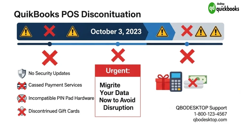 Discontinuation of QuickBooks Desktop Point of Sale Support QuickBooks POS