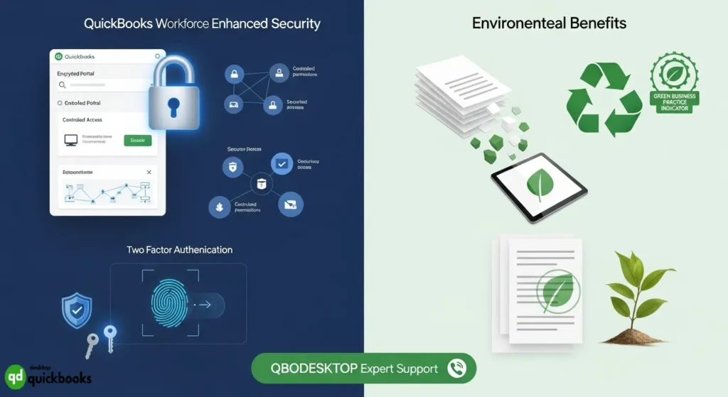Enhanced Security Compared to Traditional Methods QuickBooks Workforce