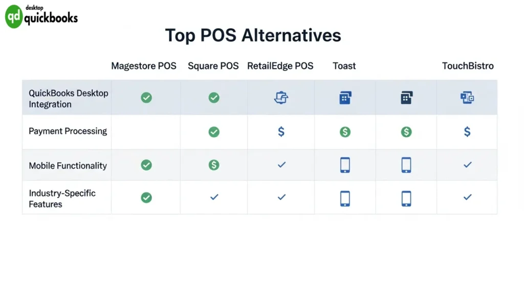 Other Popular Alternatives to QuickBooks POS in 2025