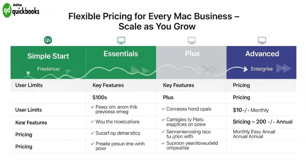 Pricing Plans, Scalability, and Alternatives QuickBooks Mac