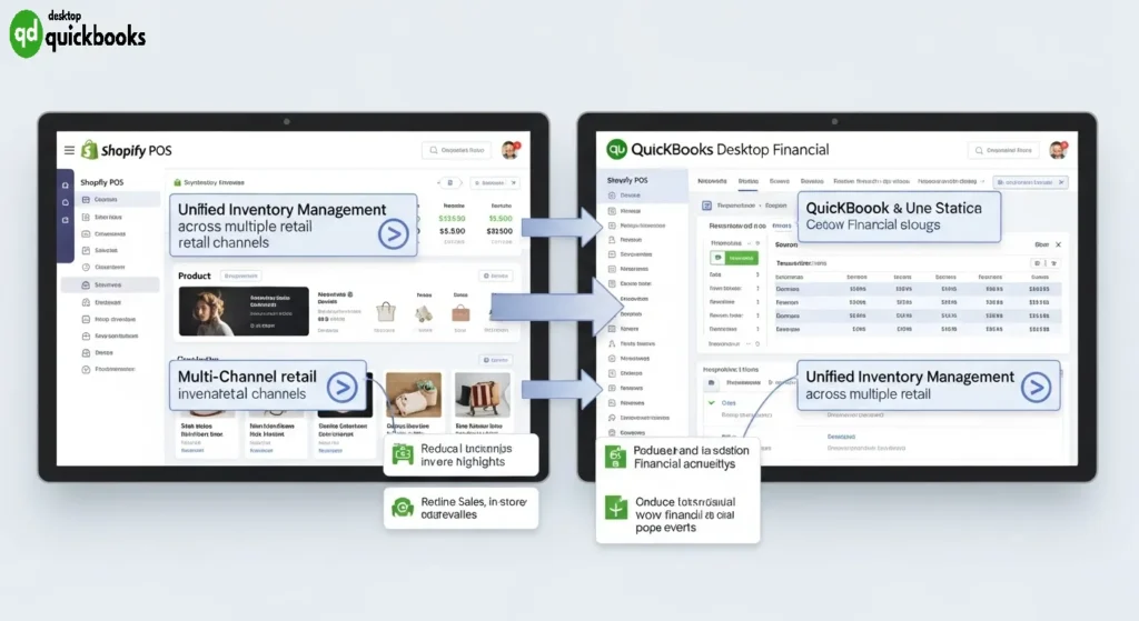 Shopify POS A Recommended Alternative