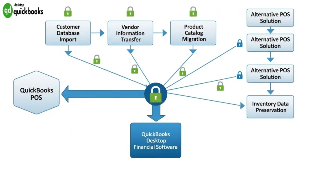 Transitioning from QuickBooks POS to New Solutions