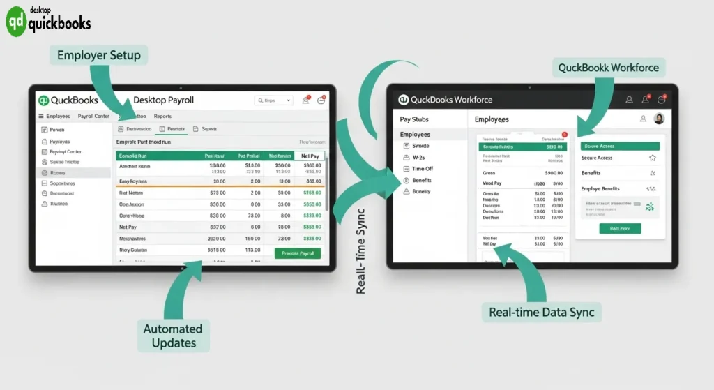 Understanding QuickBooks Workforce