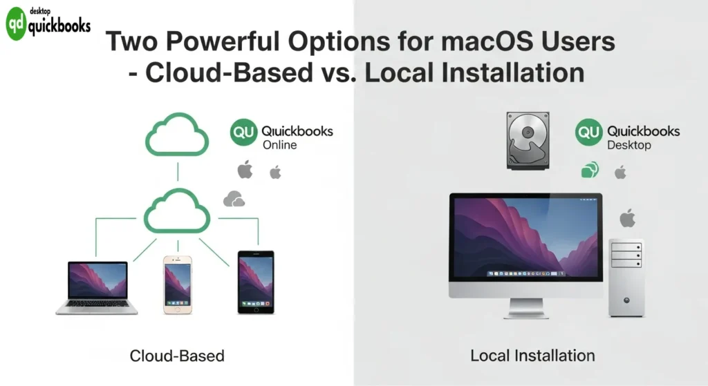 Understanding QuickBooks for Mac QuickBooks Mac