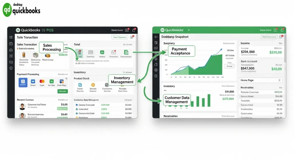 What is QuickBooks POS